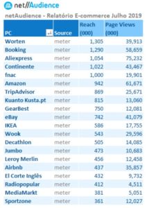 ecommerce.marktest