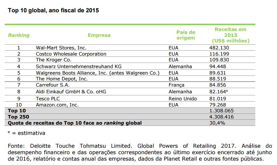 globalretail_deloitte_2017