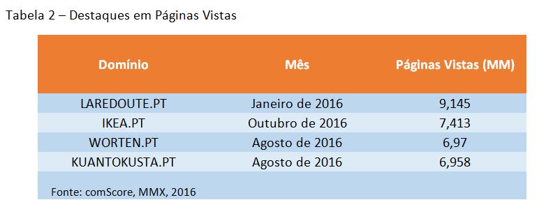 Tabela2_comscore