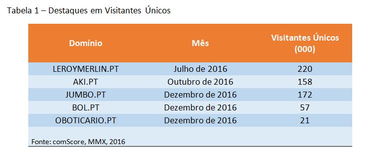 tabela1_comscore