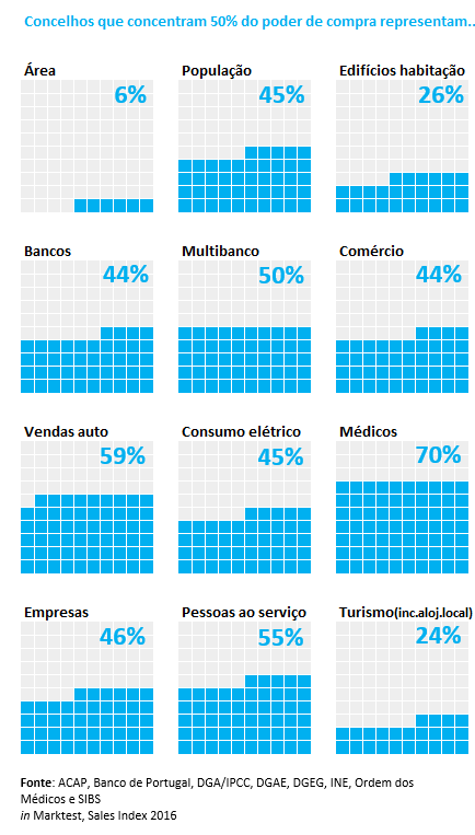 estudo_poder de compra