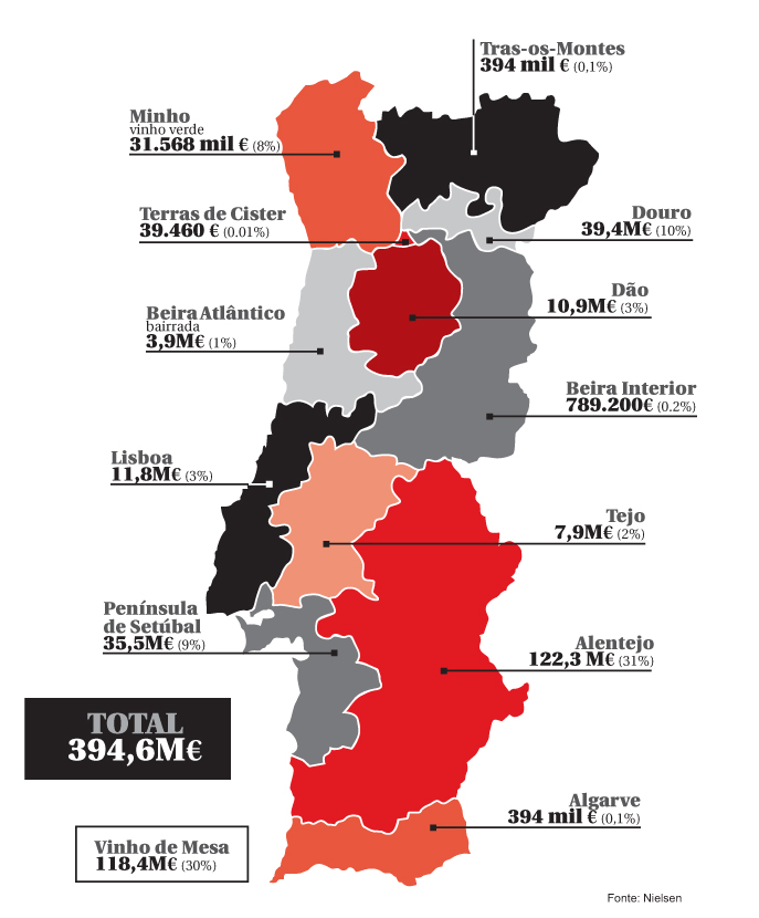 Vendas de vinho por região (ano móvel de junho de 2016 a junho de 2017)