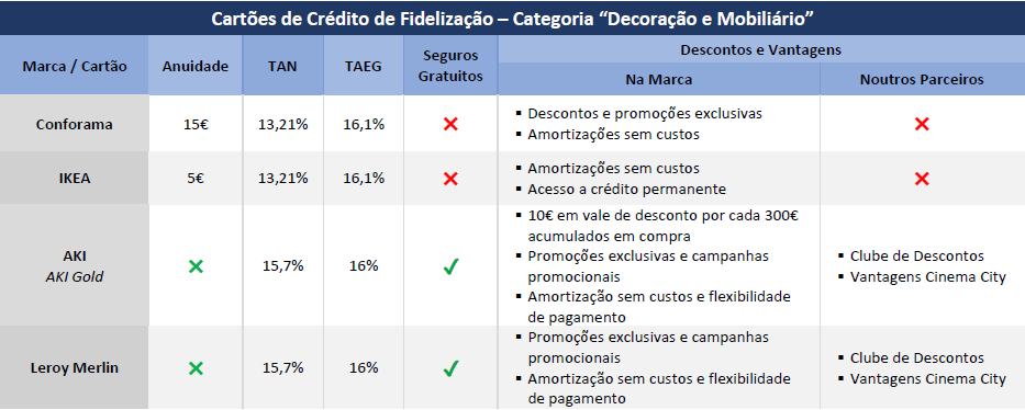 comparaJá