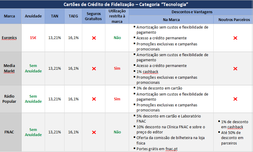 comparaJá2