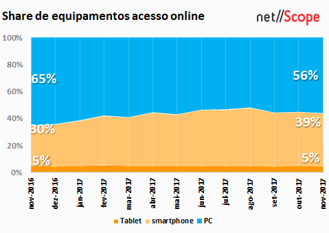 Netscope